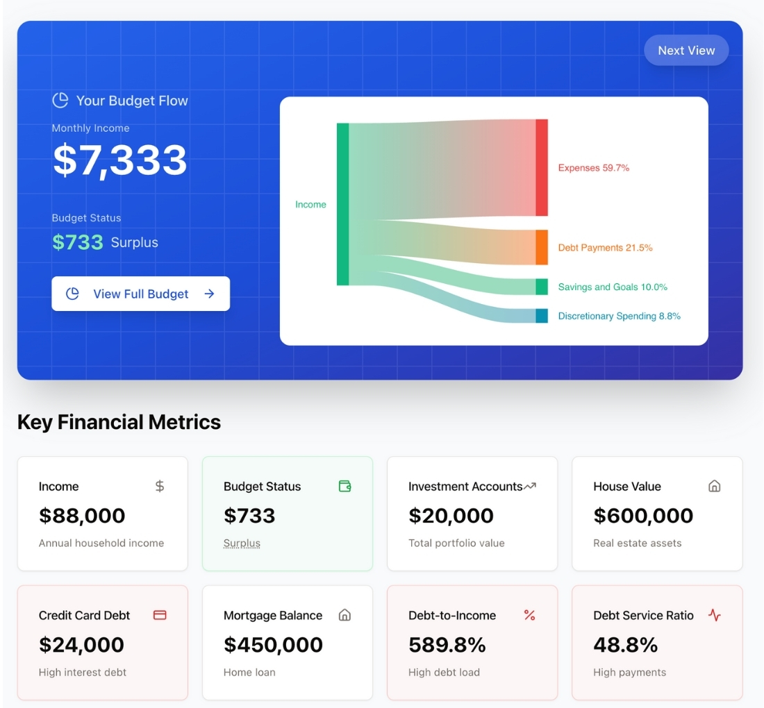 Money Window Visualization Your Money Degree